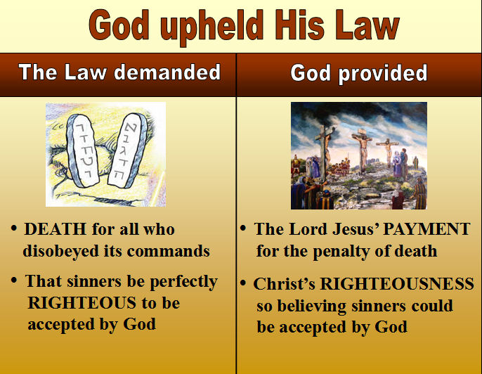 Romans 3 God upheld the law