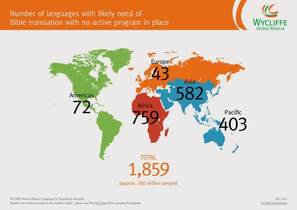 STAT_2014_MAP_Languages-with-Likely-Need-no-Active-EN